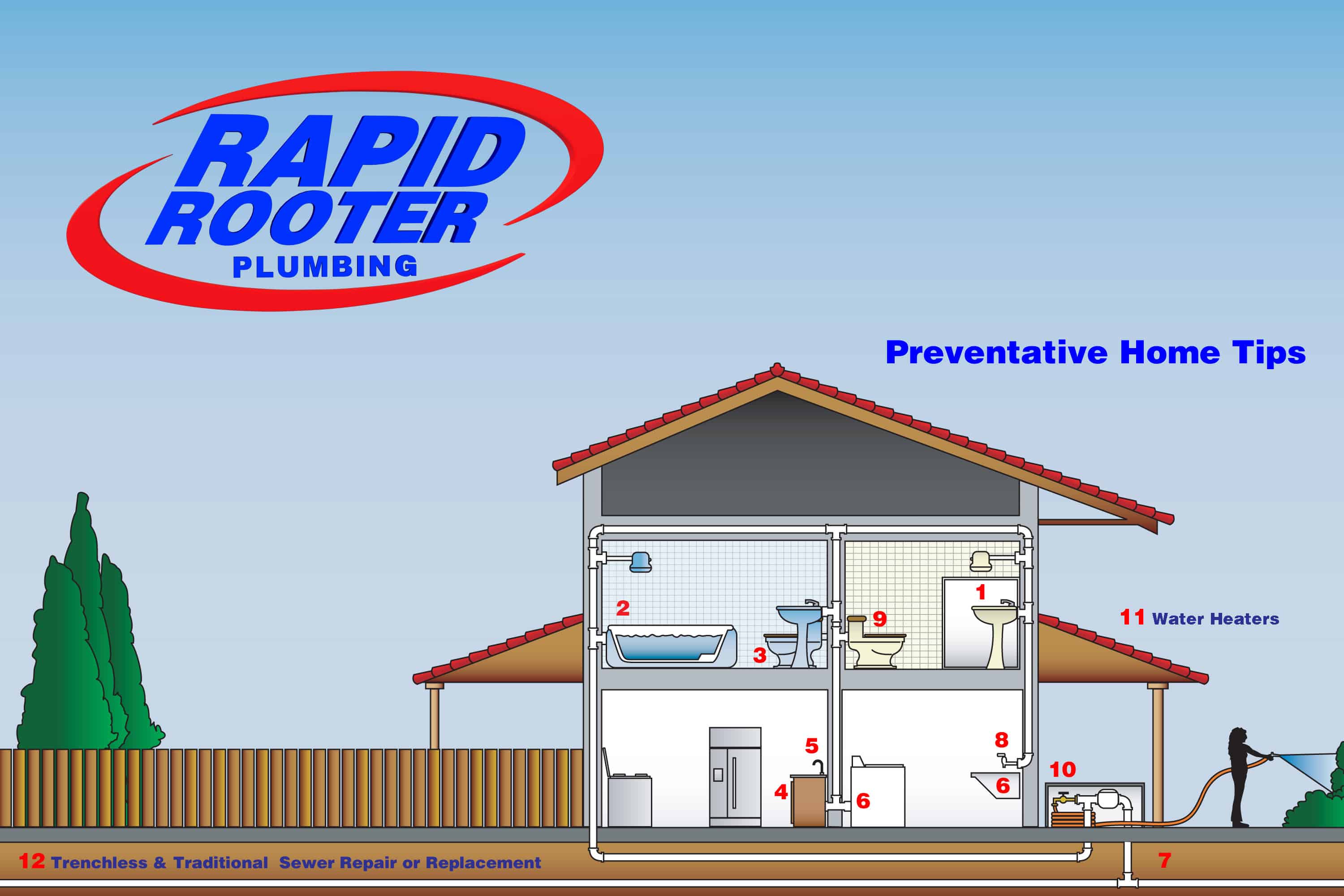 Rapid-Rooter-Plumbing-preventative-home-tips